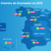 Casi el 7,5% de la plantilla de Endesa ha adquirido un vehículo eléctrico con el plan de movilidad de la compañía
