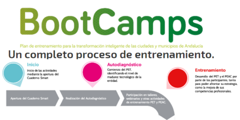 Abre la convocatoria «Bootcamps AndalucíaSmart» para «entrenar» a los municipios en su transformación inteligente