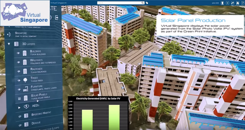 El gemelo digital de Singapur permite obtener mediciones exactas sobre la capacidad solar de los sistemas fotovoltaicos instalados y sobre el potencial solar de cada edificio.