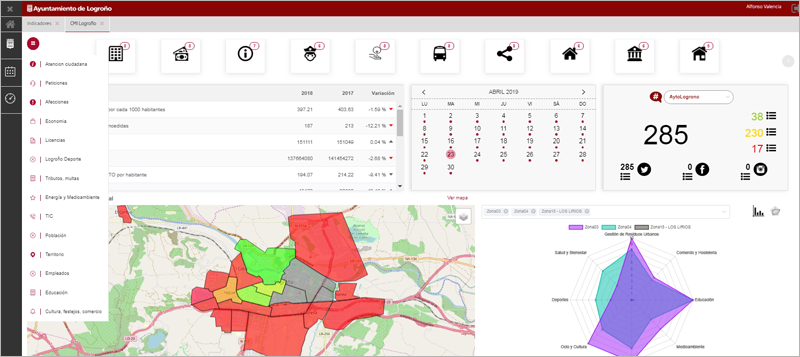 Interfaz de la plataforma Smart Logroño en la que pueden verse todos los servicios y funcionalidades que ofrece en forma de cuadro de mandos.