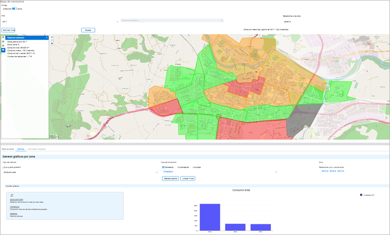 La plataforma ofrece la monitorización y los datos de consumo de agua en Logroño.