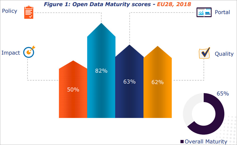 Gráfico de la media de madurez en datos abiertos de los 28 miembros de la UE.