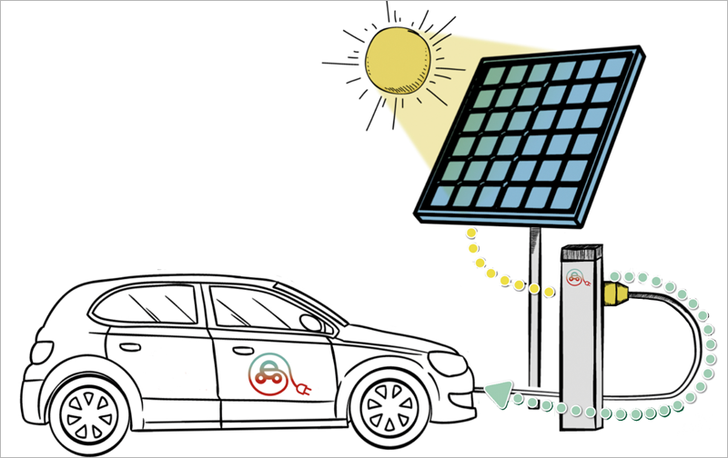 Imagen de vectores de coche eléctrico enchufado a un punto de recarga que se alimenta de energía solar.