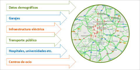Smart Cities: ciudades conectadas con la innovación