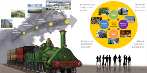 Mataró, locomotora con destino Ciudad Inteligente