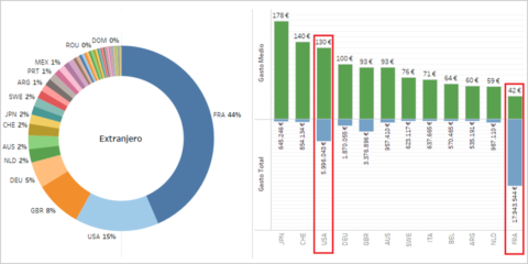 Proyecto Hodeian: turismo Inteligente para el territorio de Gipuzkoa