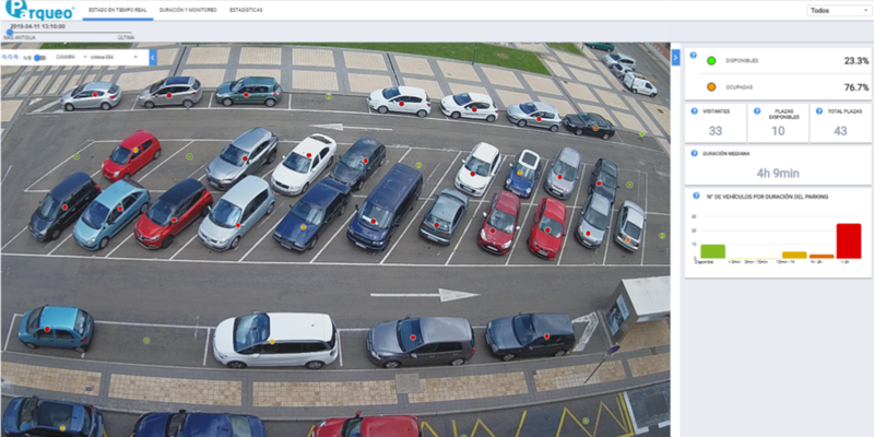 Visor web del sistema de monitorización de plazas libres en el aparcamiento de Arroyo de la Encomienda para los gestores del parking.