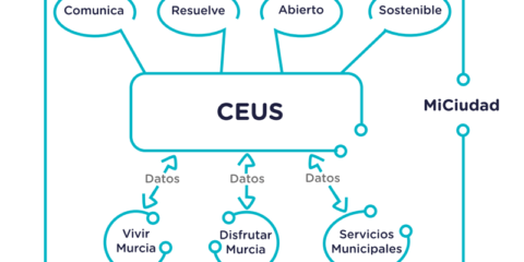 Murcia aprueba la contratación de un sistema de videosensores conectados a la plataforma smart city