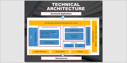 CityOS (Barcelona Urban Platform) extrae valor de los datos y permite generar casos de uso que ponen al ciudadano en el centro