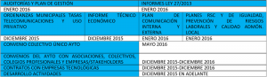 Tabla I. Calendario de actividades Open Government.