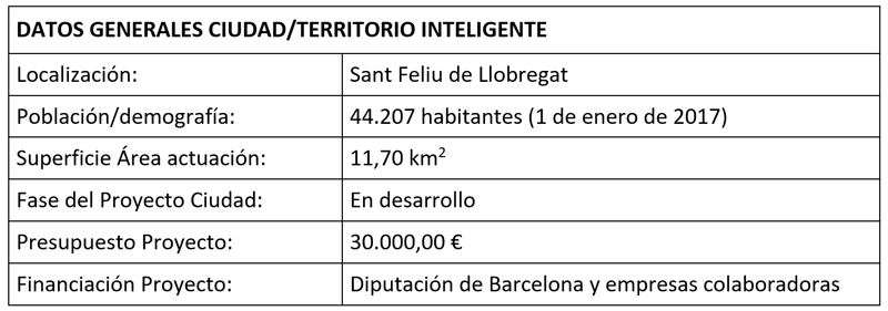 DATOS GENERALES CIUDAD/TERRITORIO INTELIGENTE