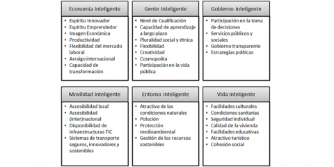 Innovación pública local y comunicación de un proyecto de ciudad: Huelva OD 2020