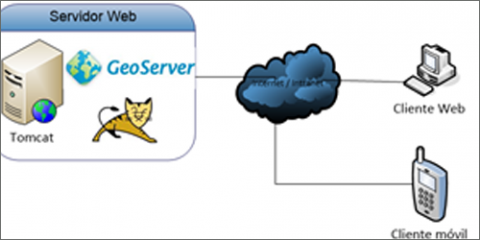 My Nest, Mi Nido: Tecnologías y herramientas innovadoras para una vivienda asequible