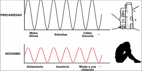 Plataforma digital para atajar el incivismo: El valor de lo intangible en la gobernanza metropolitana