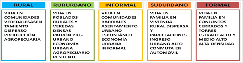 Tipologías de agente.