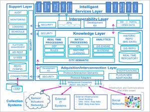 Esquema de la arquitectura de la plataforma.