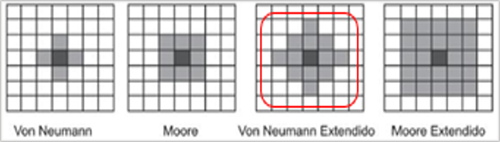 Matriz finita del tipo Von Newman.