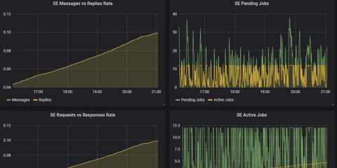 Inteligencia artificial y cloud computing para mejorar el control y mantenimiento de la red eléctrica en Málaga