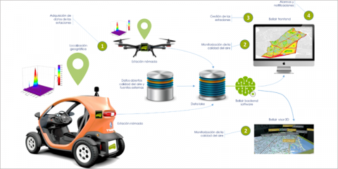 Bellair: plataforma para cubrir las grietas de la contaminación