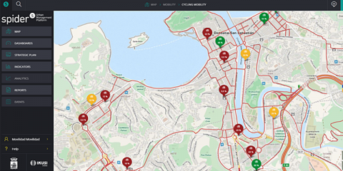 Mejorando el servicio de bicicletas públicas de San Sebastián a través de un modelo predictivo que pronostica el nivel de ocupación