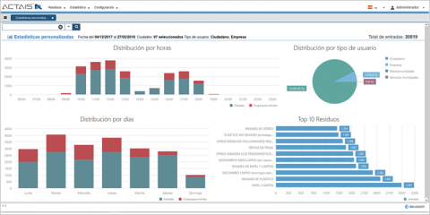 Actais Waste: plataforma para la gestión integrada de los datos de recogida de residuos municipales y canal de comunicación ciudadana
