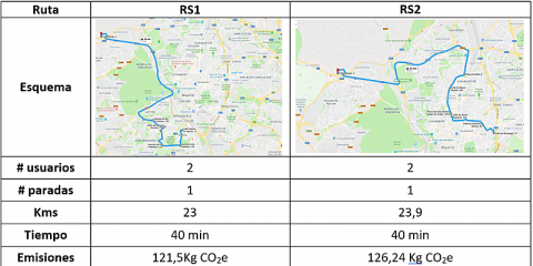 Estudio de la primera implementación en España del Demand Responsive Transport o Shuttle Dinámico