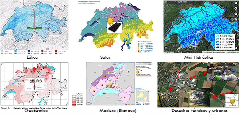 Figura 1. Mapa con los valores energético renovable en Suiza: eólico, solar, geotérmico, biomasa (madera), otros.