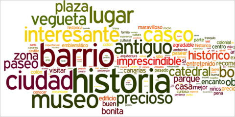 Monitor de la imagen y reputación turística on-line de las ciudades (Caso: Las Palmas de Gran Canaria)