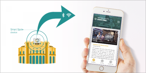 Be Memories: el diseño de un nuevo canal de difusión del patrimonio intangible para Destinos Turísticos Inteligentes basado en la co-creación