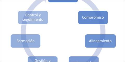 Visión holística en transformación digital para entidades locales