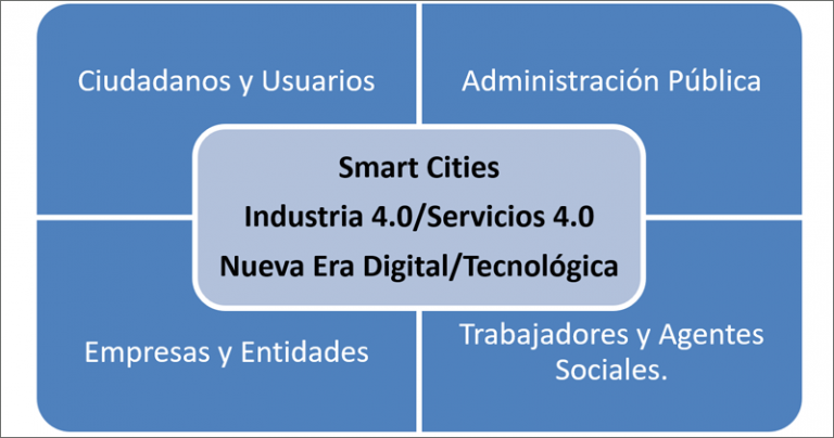 Smart Cities y relaciones laborales en el marco de los modelos ...