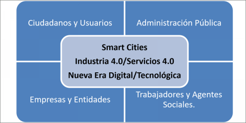 Smart Cities y relaciones laborales en el marco de los modelos empresariales de la nueva era digital y los servicios públicos 4.0