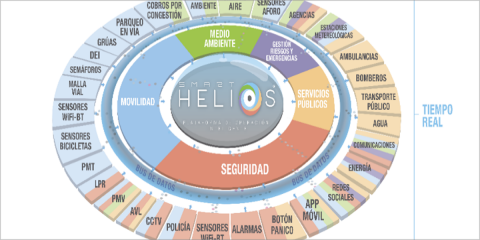 Plataforma tecnológica para la evaluación, seguimiento y control ambiental 