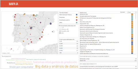 Un mapa publicado por el Gobierno muestra el estado actual del ecosistema de inteligencia artificial en España