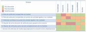 tabla comparativa
