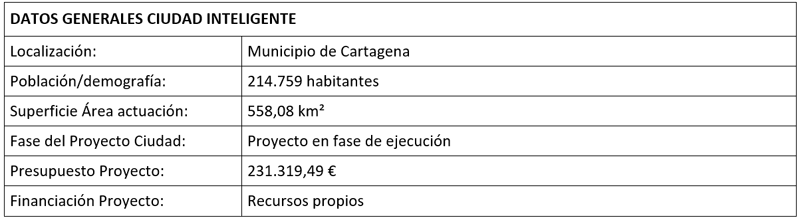 Tabla datos del proyecto.