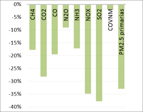 gráfico emisiones del PNIEC