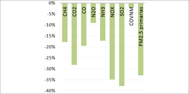 gráfico emisiones del PNIEC