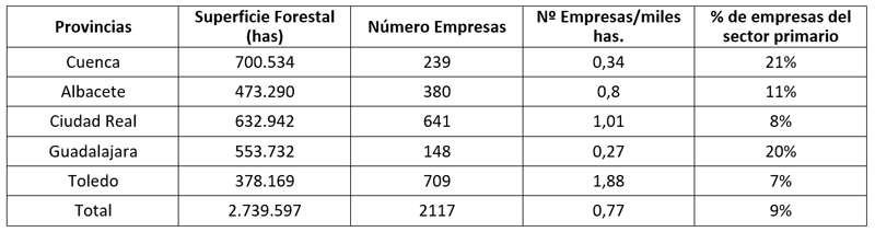tabla comparativa del desarrollo empresarial de Cuenca