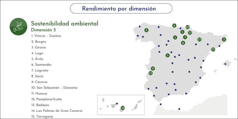 dimensión sostenibilidad ambiental IMSCE 2020