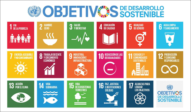 Objetivos de Desarrollo Sostenible de la ONU