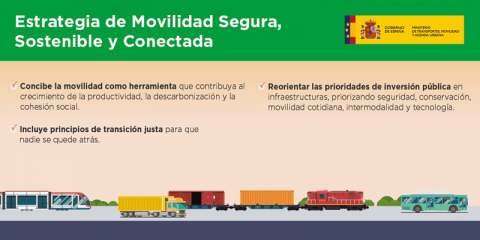El Ejecutivo aprueba la regulación del despliegue de puntos de recarga eléctrica en la red de carreteras