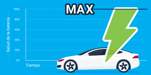 La nueva herramienta de Geotab analiza la degradación de las baterías en los vehículos eléctricos