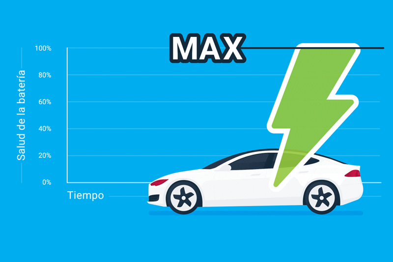 herramienta de análisis de degradación de baterías de vehículos eléctricos de Geotab