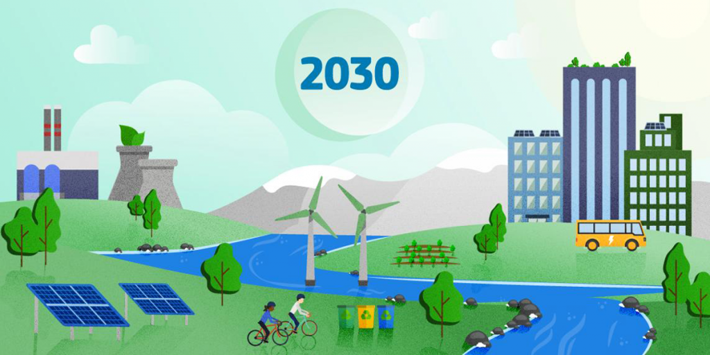plan climático UE 2030