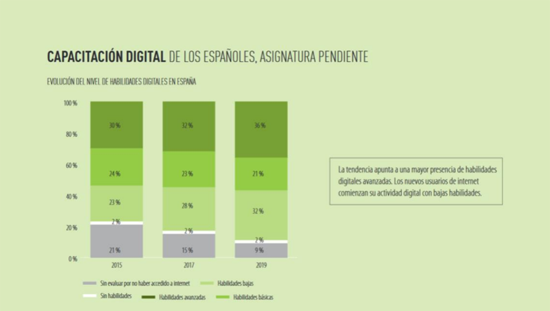 Informe ‘La Sociedad Digital en España 2019’ 