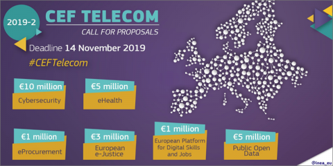 La UE financia con 26,6 millones más de 50 proyectos de infraestructuras digitales