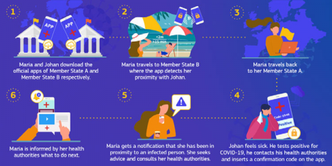 La UE publica una guía para garantizar la interoperabilidad de las aplicaciones de rastreo