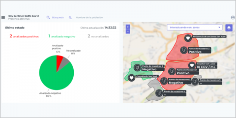 SUEZ lanza una herramienta de vigilancia para anticipar posibles rebrotes de COVID-19