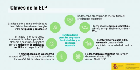 Abierta a información pública la Estrategia de Descarbonización a Largo Plazo